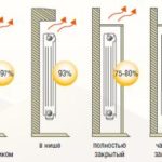 Мощность одной секции биметаллического радиатора