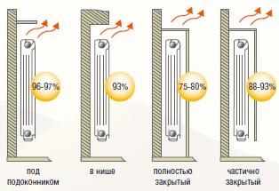 Мощность биметаллических радиаторов отопления 1 секции