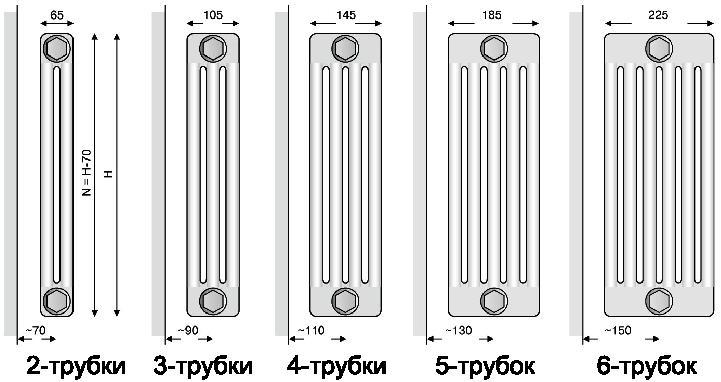 Расчет количества секций радиатора
