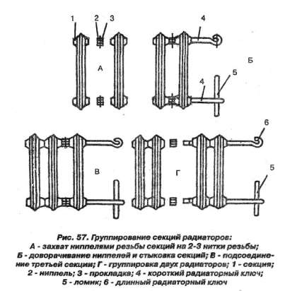 Схема разборки чугунных радиаторов отоплений.