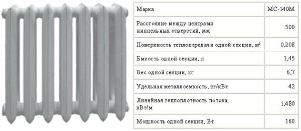 Техническая характеристика чугунного радиатора МС-140М-500